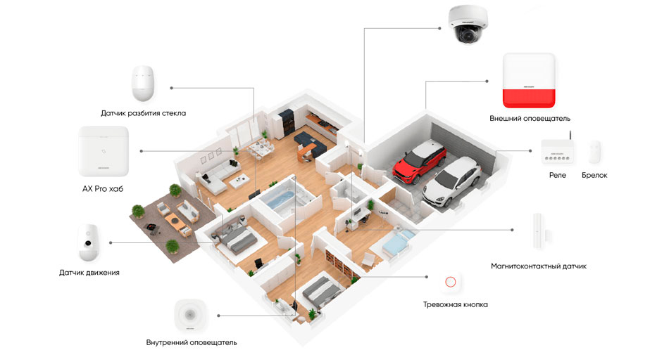 Возможности Ax Pro Hikvision